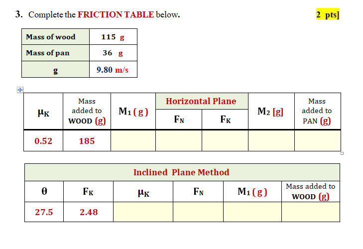 Solved 3. Complete the FRICTION TABLE below. 2 pts] Mass of | Chegg.com