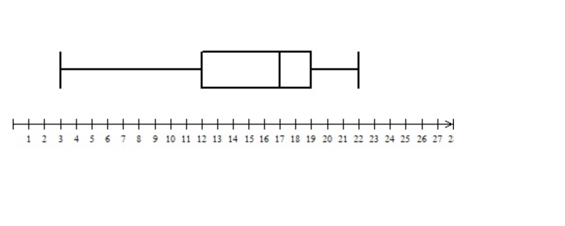 Solved 1 2 3 4 5 6 7 8 9 10 11 12 13 14 15 16 17 18 19 20 21 | Chegg.com