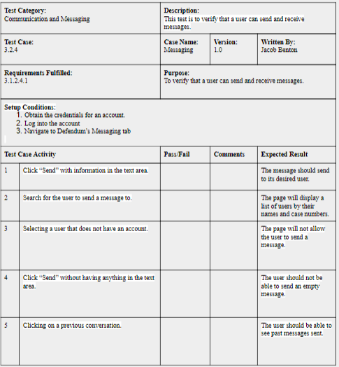 Write a test case using the template below for the | Chegg.com