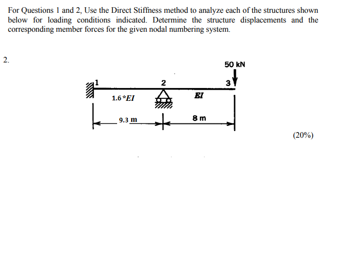 Solved For Questions 1 And 2, Use The Direct Stiffness | Chegg.com