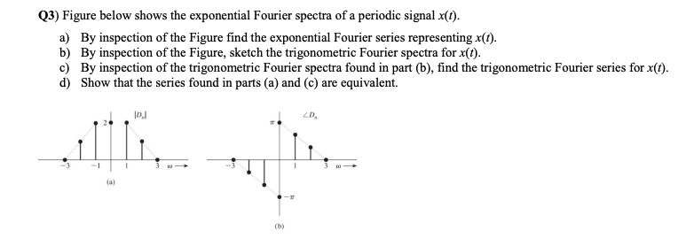 Solved Q3) Figure Below Shows The Exponential Fourier | Chegg.com