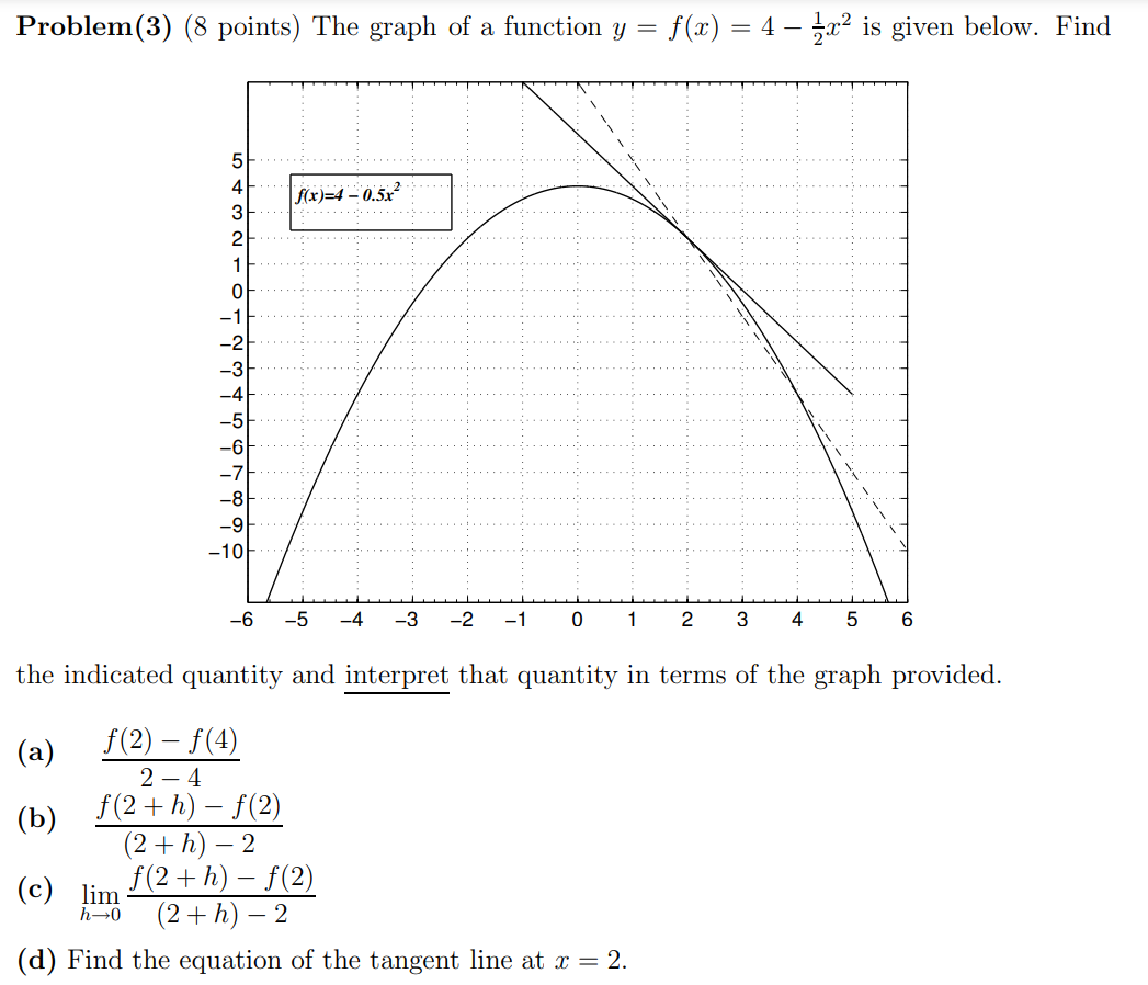 Solved Problem(3) (8 points) The graph of a function y = | Chegg.com
