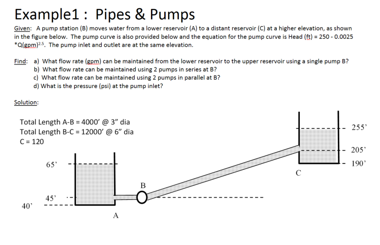 Solved Example1: Pipes & Pumps Given: A pump station (B) | Chegg.com