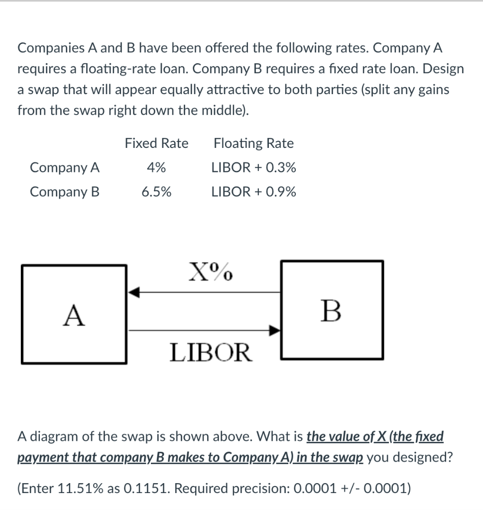 Solved Companies A And B Have Been Offered The Following | Chegg.com