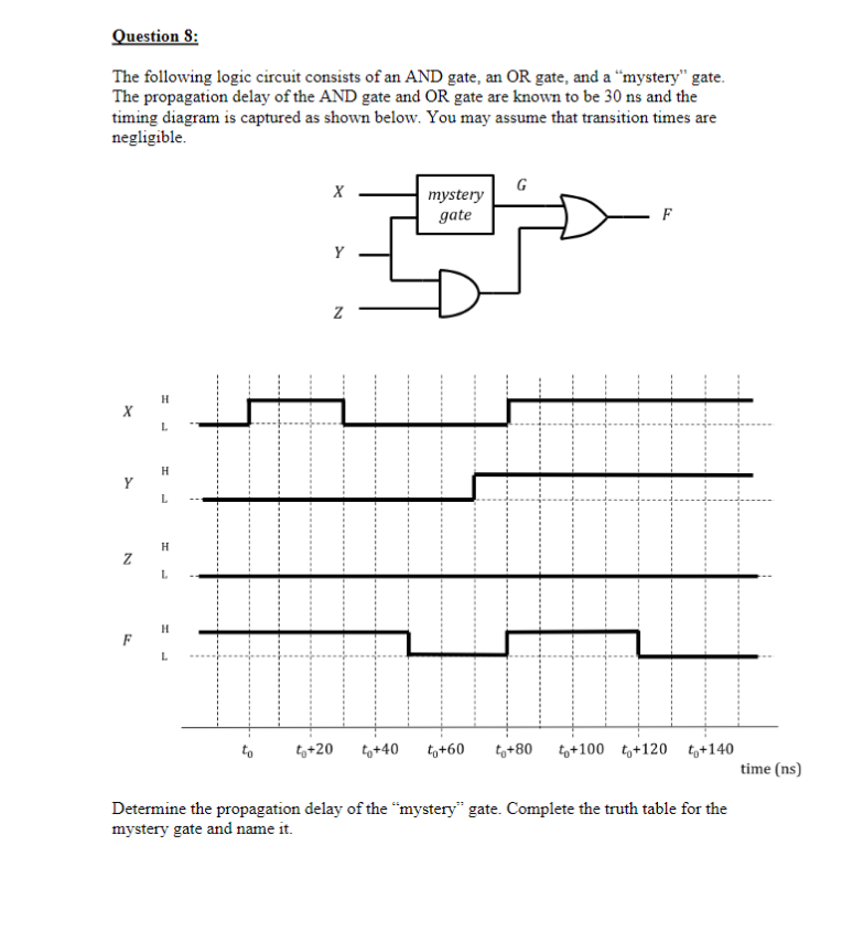 Solved Question 9: Consider The Following Logic Circuit. А | Chegg.com