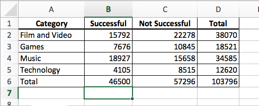 Solved Construct contingency tables based on total Chegg