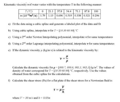 Kinematic viscosity of water varies with the | Chegg.com