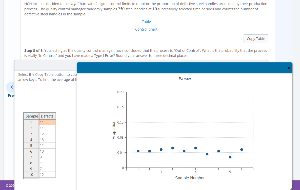 Solved HCH Inc. has decided to use a pChart with 2sigma