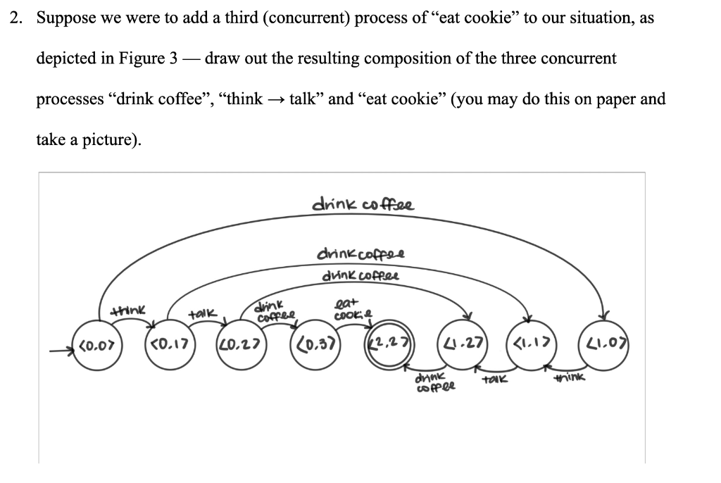 Solved Homework 10 Recall the "coffee with a friend" | Chegg.com