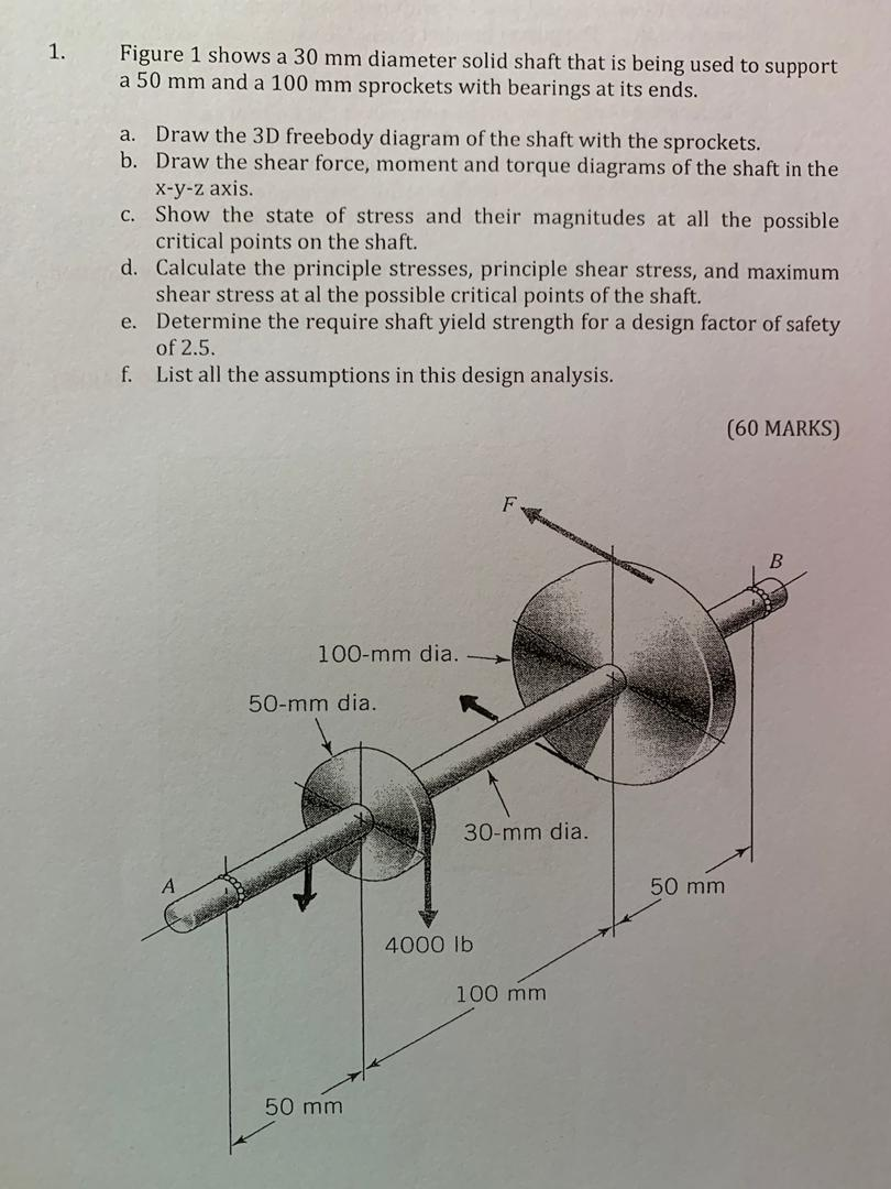 Solved Figure 1 shows a 30 mm diameter solid shaft that is | Chegg.com