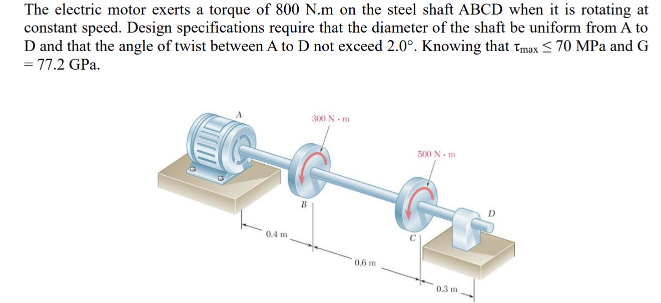 Solved The minimum required diameter d of the shaft based on | Chegg.com