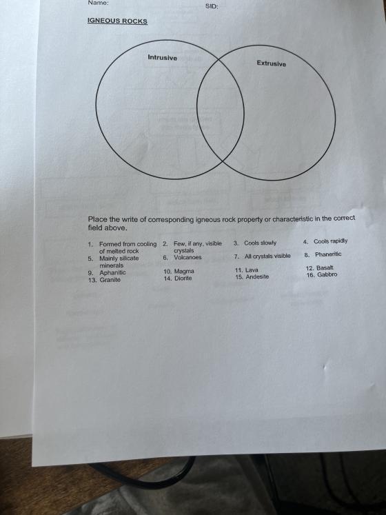 Solved Place the write of corresponding igneous rock | Chegg.com