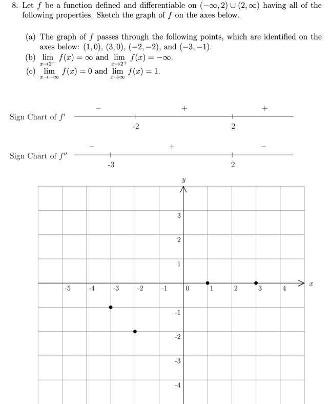 Solved 8. Let f be a function defined and differentiable on | Chegg.com