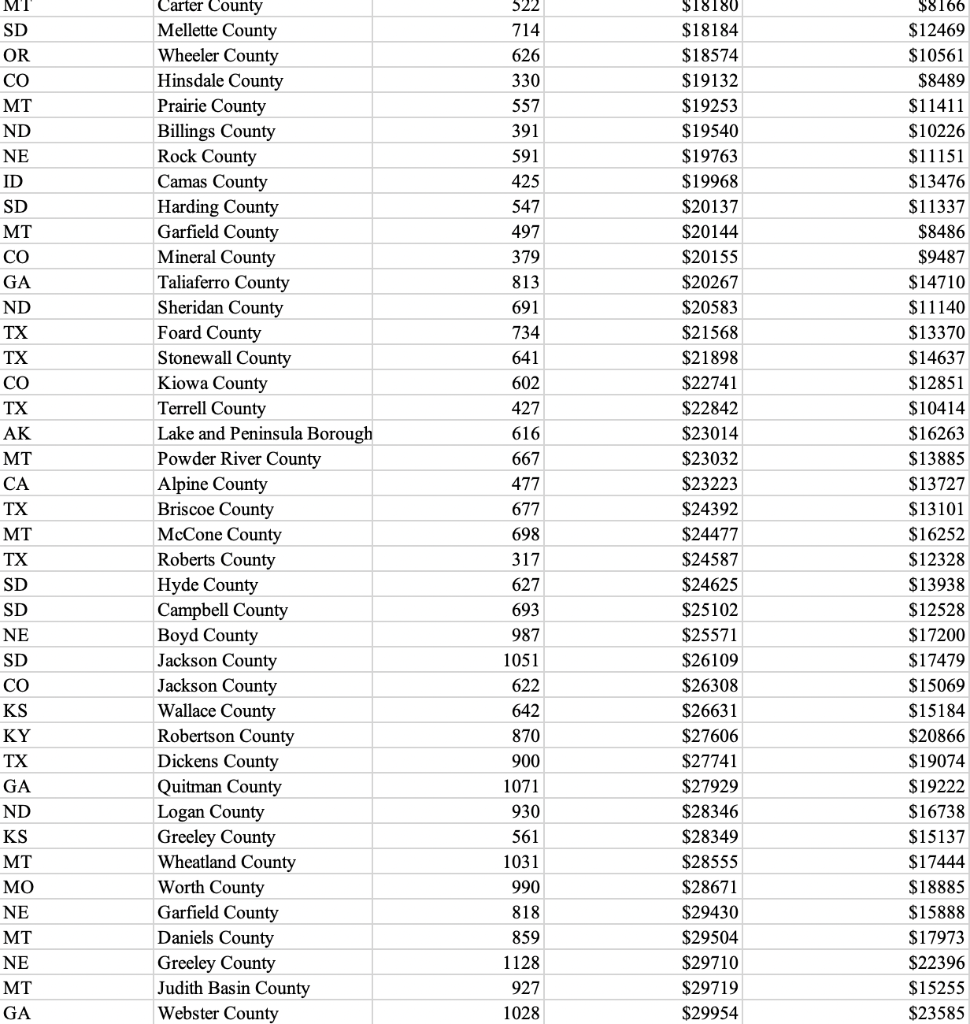Solved Total Number of Tax Returns -1 18 State Abbreviation | Chegg.com