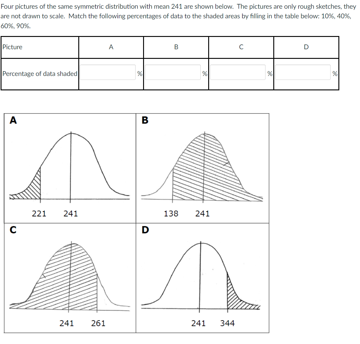 Solved Four pictures of the same symmetric distribution with | Chegg.com