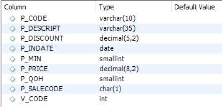 Solved 1. To insert data into the PRODUCT table, type | Chegg.com