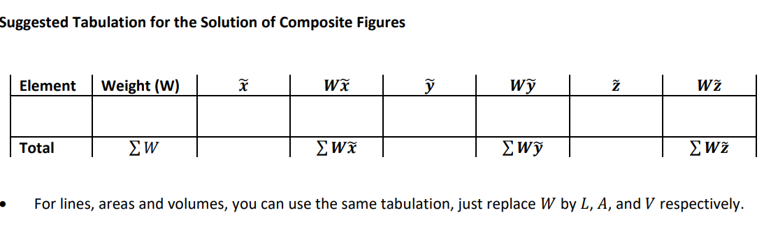 Solved please solve in detailed solution. the answers are | Chegg.com