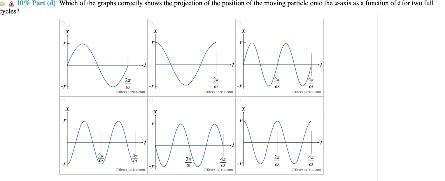 Solved ≜10% Part (d) Which of the graphs correctly shows the | Chegg.com