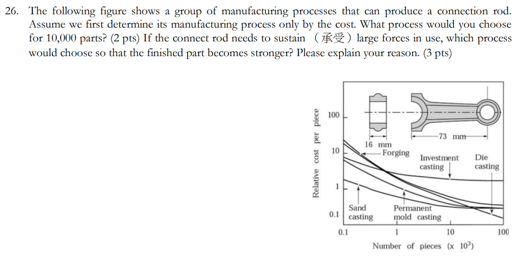 6. The following figure shows a group of manufacturing processes that can produce a connection rod. Assume we first determine