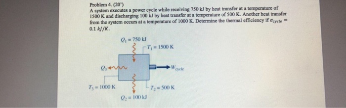 Solved Problem 4. (20) A system executes a power cycle while | Chegg.com