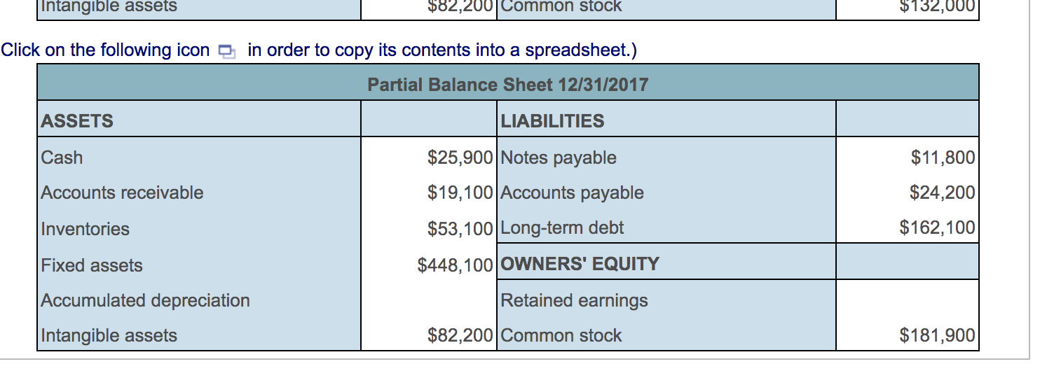 Solved Cash Flow From Assets. Use The Data From The | Chegg.com