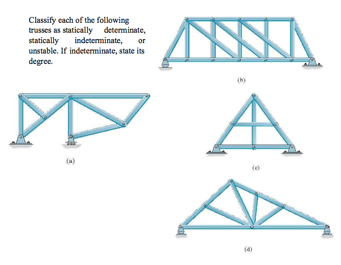 Solved Classify Each Of The Following Trusses As Statically | Chegg.com