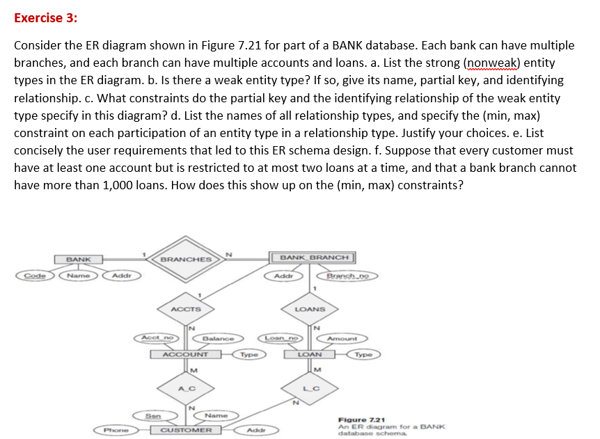 Exercise 3: Consider the ER diagram shown in Figure 7.21 for part of a BANK database. Each bank can have multiple branches, a