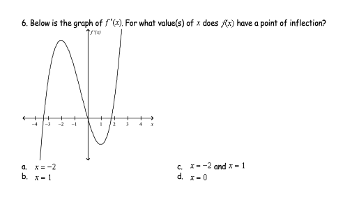 Solved 1. Below is the graph of F