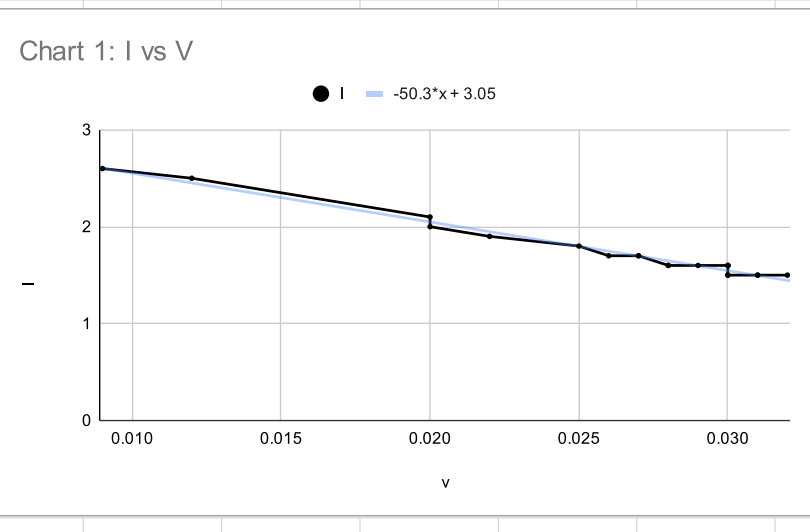 Solved What are the experimental values for both ε and r? | Chegg.com