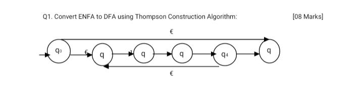 Solved Q1. Convert ENFA to DFA using Thompson Construction | Chegg.com