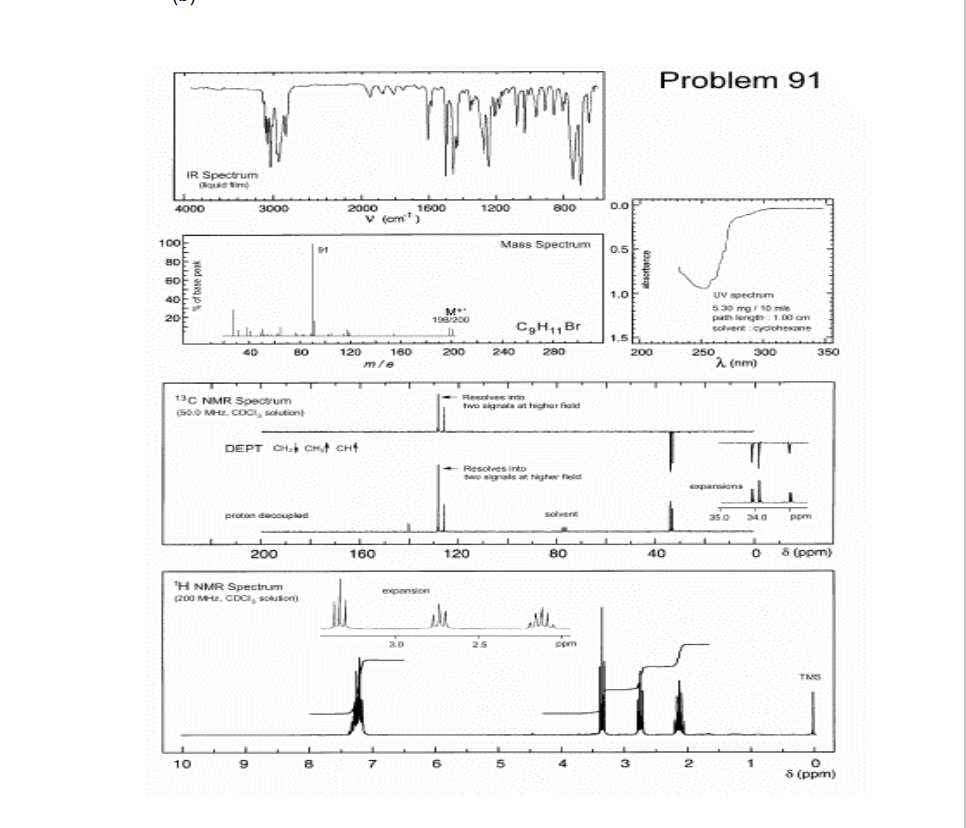Solved Provide rational interpretation of all the spectral | Chegg.com