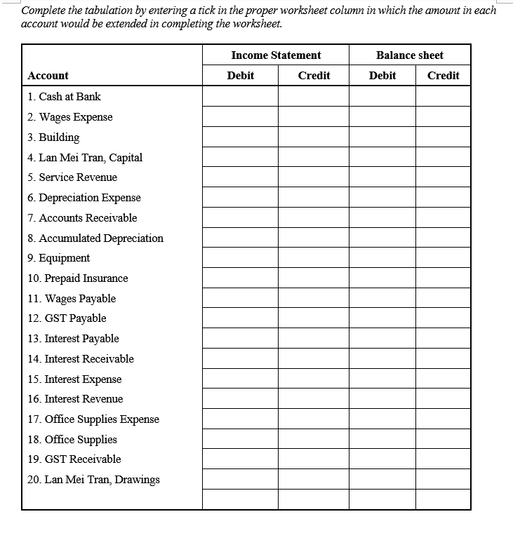 Solved Complete the tabulation by entering a tick in the | Chegg.com