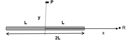 Solved A thin rod of length 2L is centered on the x-axis. | Chegg.com