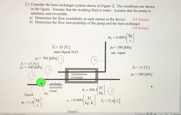 Solved 2.) Consider The Heat Exchanger System Shown In | Chegg.com