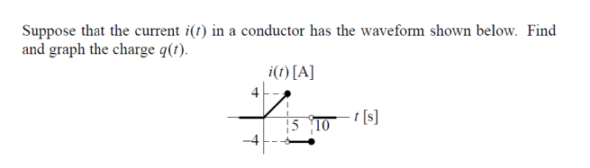 Solved Suppose that the current i(t) in a conductor has the | Chegg.com
