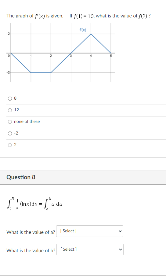 Solved The graph of f'(x) is given. If f(1) = 10, what is | Chegg.com