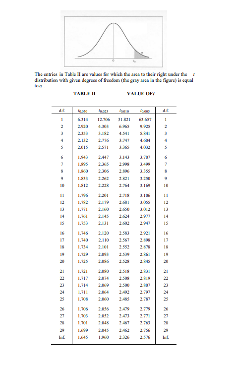 Solved Question 2 (20 marks) A tutorial school has been | Chegg.com