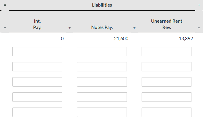 Solved = Liabilities Unearned RentAssets Acc. Depr.- 1. 2. | Chegg.com