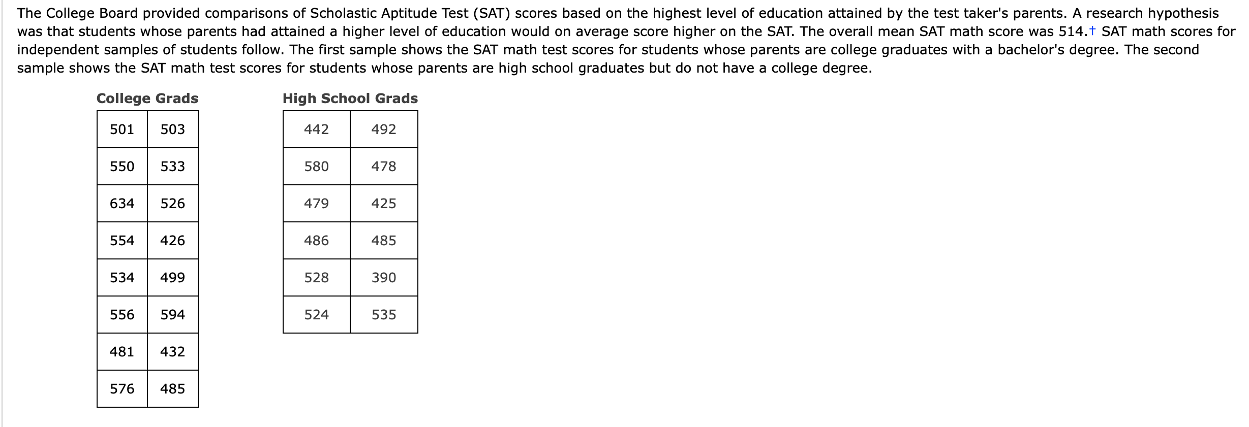 solved-the-college-board-provided-comparisons-of-scholastic-chegg
