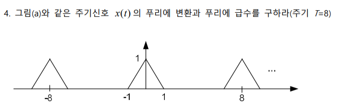 Solved 4. Find the Fourier transform and Fourier series of | Chegg.com