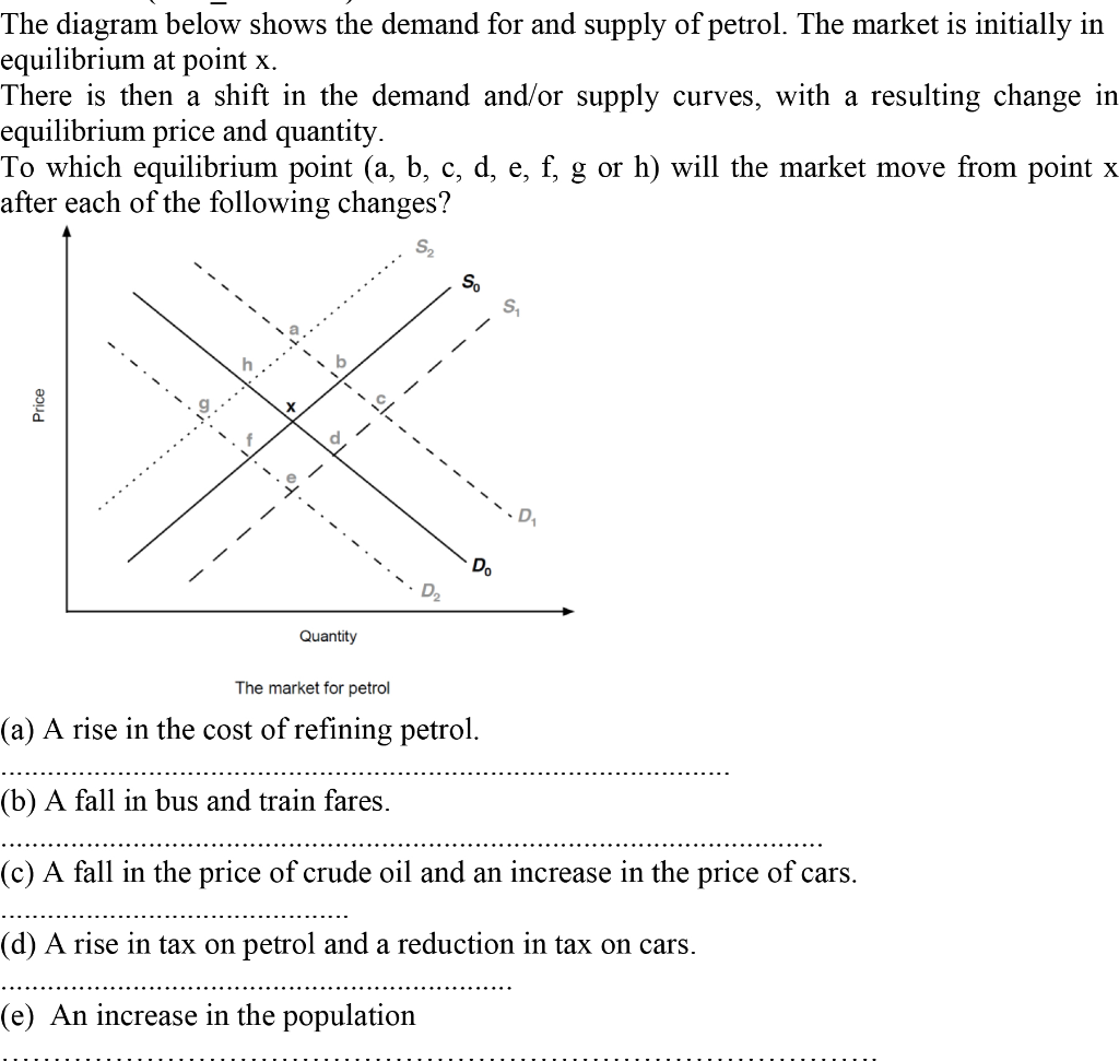 Solved The diagram below shows the demand for and supply of | Chegg.com