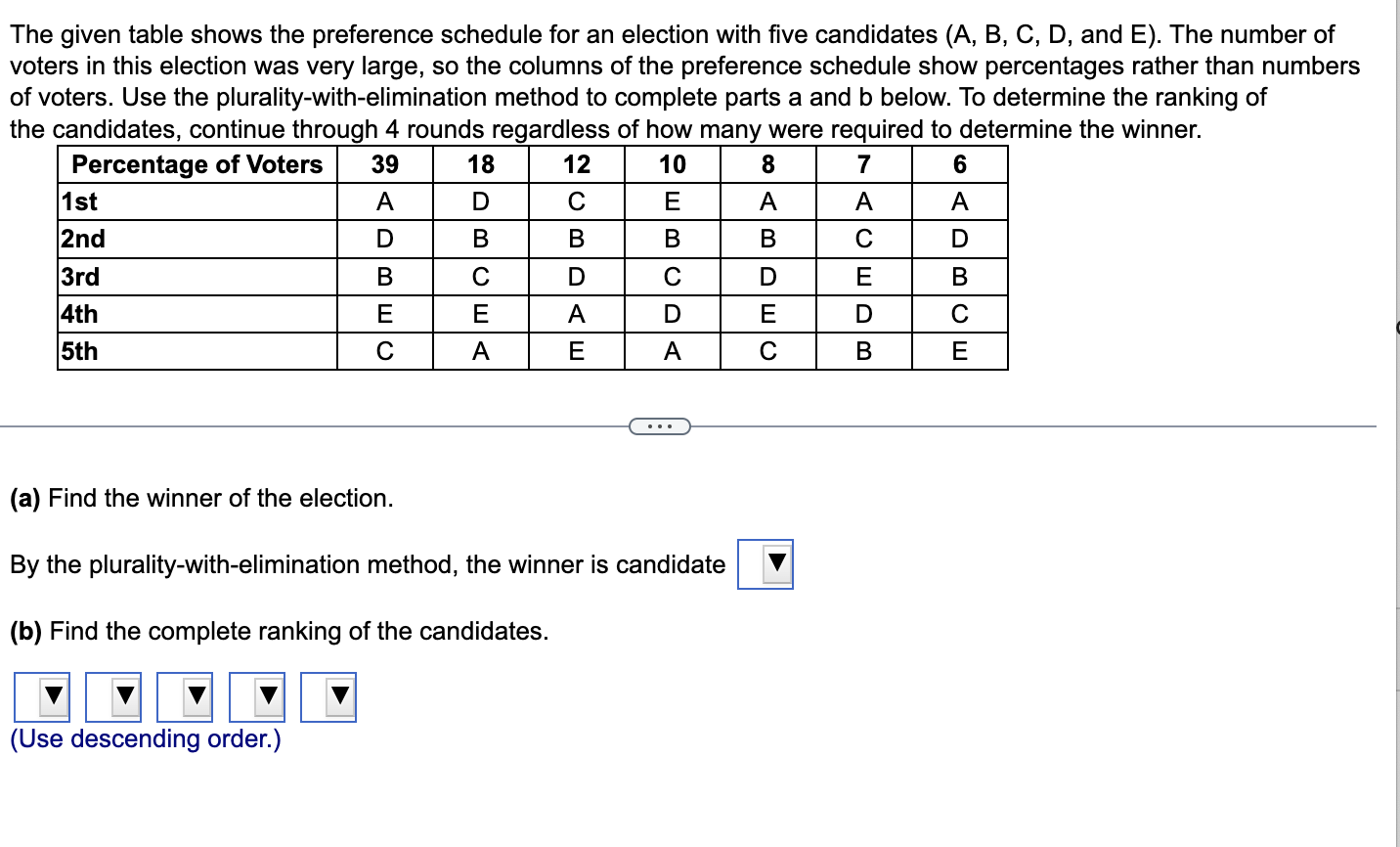 Solved The Given Table Shows The Preference Schedule For An | Chegg.com