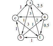 Solved 1. Let G be the network with the flow drawn on the | Chegg.com