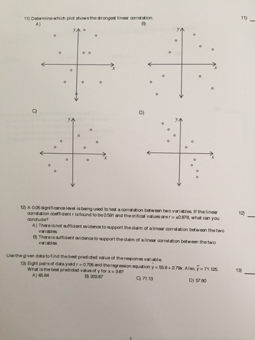 Solved Determine which plot shows the strongest linear | Chegg.com