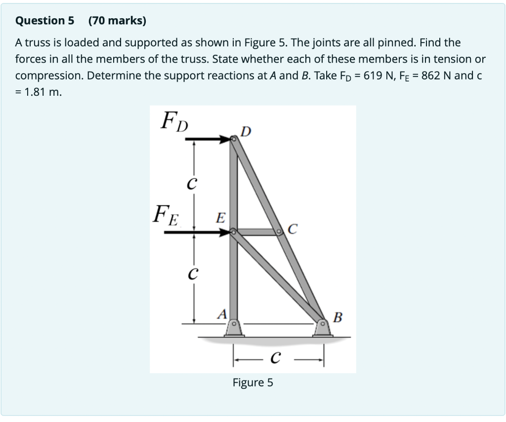 Solved A truss is loaded and supported as shown in Figure 5. | Chegg.com