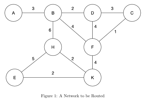 Shown in Figure 1 below is a network to be routed. | Chegg.com