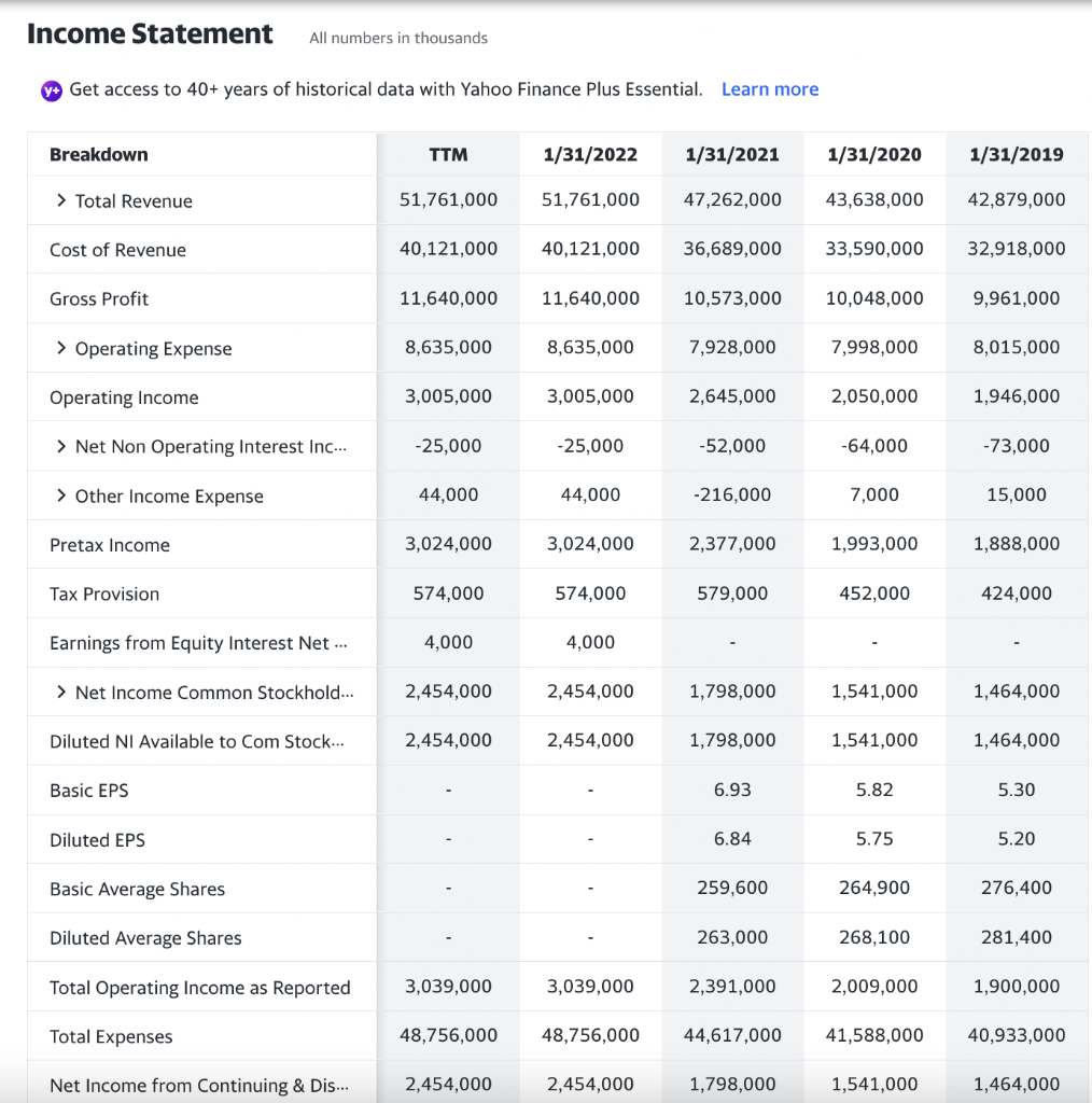 Solved Income Statement All numbers in thousands Y+ Get | Chegg.com