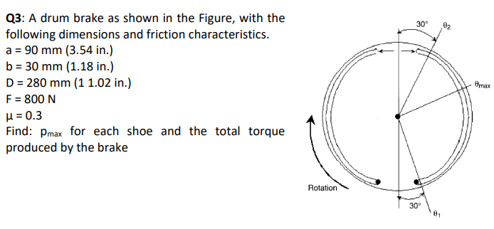 Solved Q3: A drum brake as shown in the Figure, with the | Chegg.com