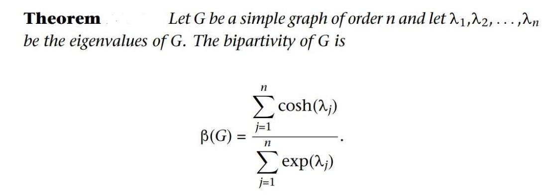 Theorem \( \quad \) Let \( G \) be a simple graph of order \( n \) and let \( \lambda_{1}, \lambda_{2}, \ldots, \lambda_{n} \