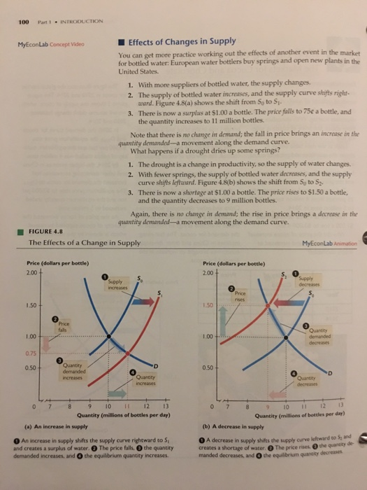 Solved Explain why does an increase in supply lead to lower | Chegg.com